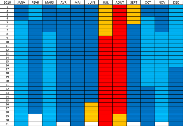 Nos saisons varient frequemment.